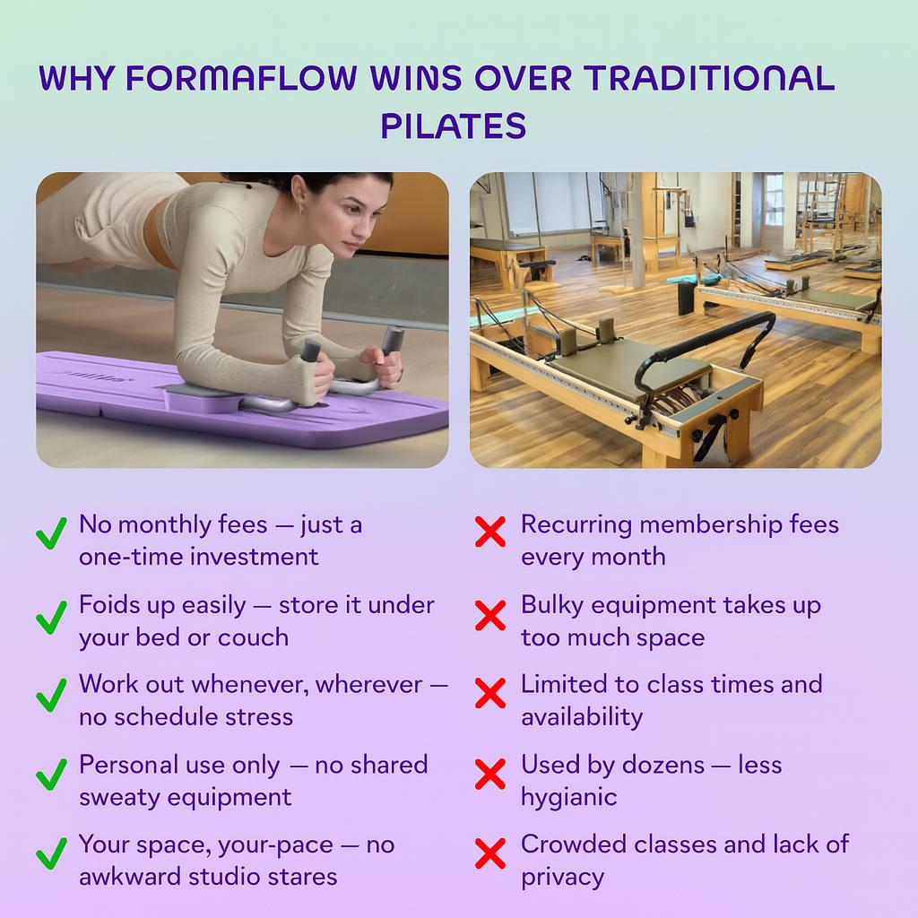 FormaFlow™ Pilates Reformer Board